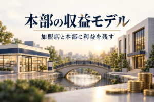 加盟店の店舗とフランチャイズ本部を橋でつなぐ本部の収益モデル